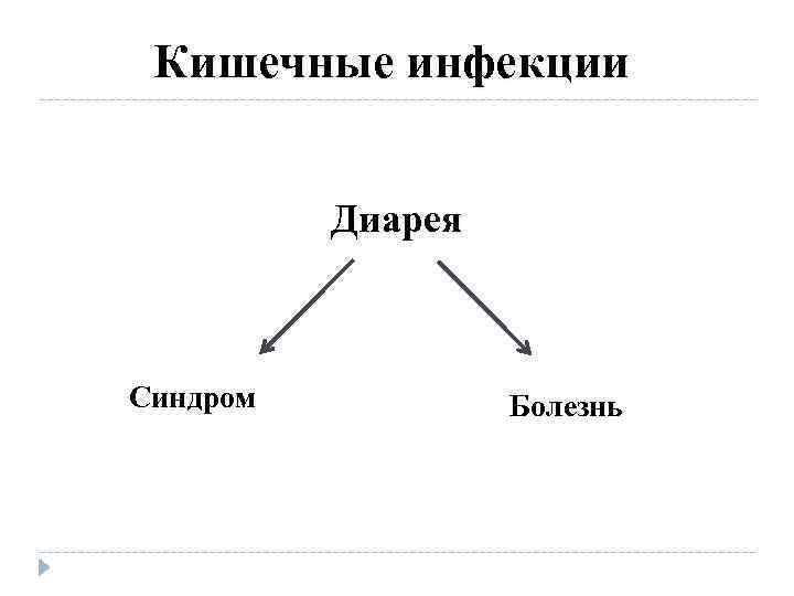 Кишечные инфекции Диарея Синдром Болезнь 