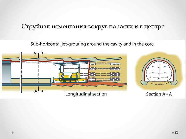 Струйная цементация вокруг полости и в центре 32 