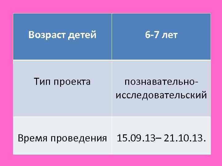 Возраст детей 6 -7 лет Тип проекта познавательноисследовательский Время проведения 15. 09. 13– 21.