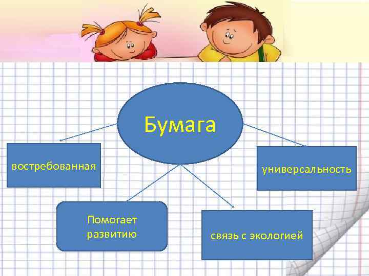 Бумага востребованная Помогает развитию универсальность связь с экологией 
