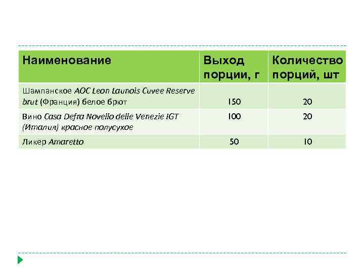 Выход 1. Выход порции. Выход на 1 порцию. Таблица выход порции. Как рассчитать выход и количество порций.