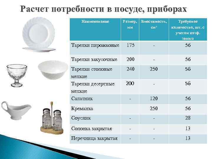 Расчет потребности в посуде, приборах Наименование Размер, Вместимость, Требуемое мм см³ количество, шт. с