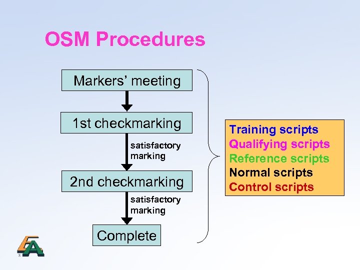 OSM Procedures Markers’ meeting 1 st checkmarking satisfactory marking 2 nd checkmarking satisfactory marking