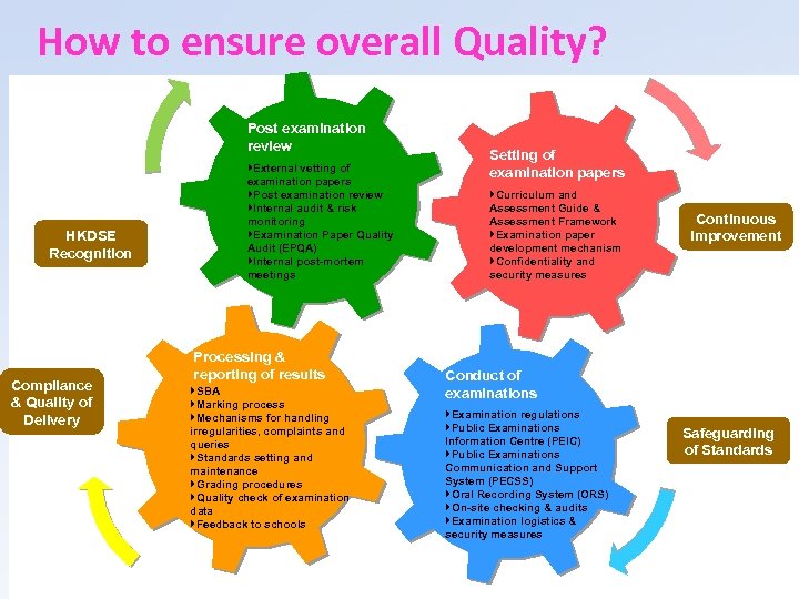 How to ensure overall Quality? Post examination review HKDSE Recognition Compliance & Quality of