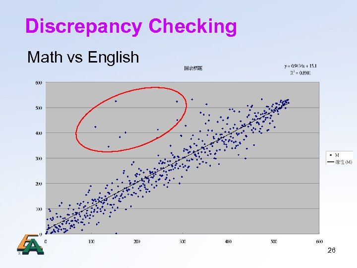 Discrepancy Checking Math vs English 26 