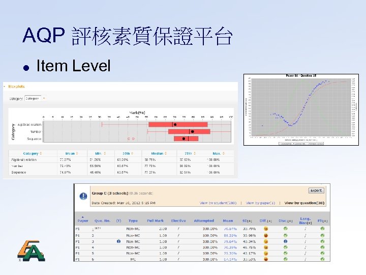 AQP 評核素質保證平台 l Item Level 