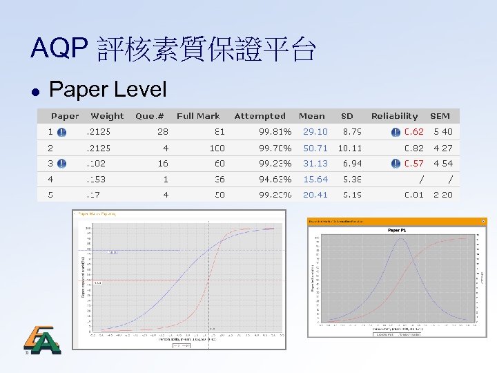 AQP 評核素質保證平台 l Paper Level 