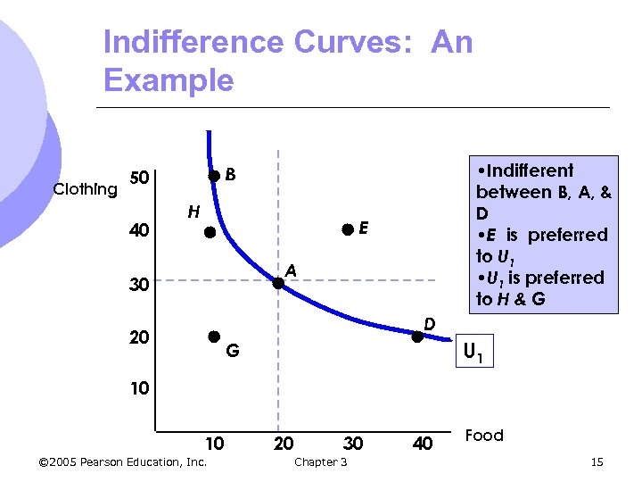 Indifference Curves: An Example Clothing 40 • Indifferent between B, A, & D •