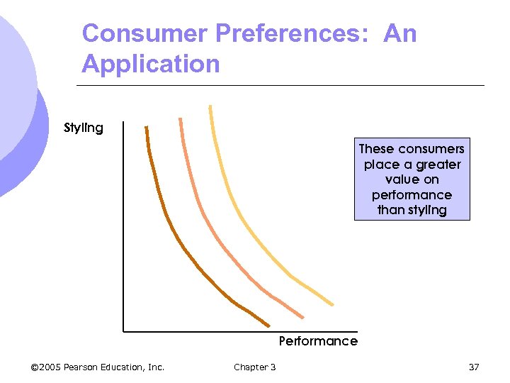 Consumer Preferences: An Application Styling These consumers place a greater value on performance than