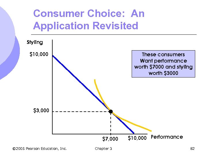 Consumer Choice: An Application Revisited Styling $10, 000 These consumers Want performance worth $7000