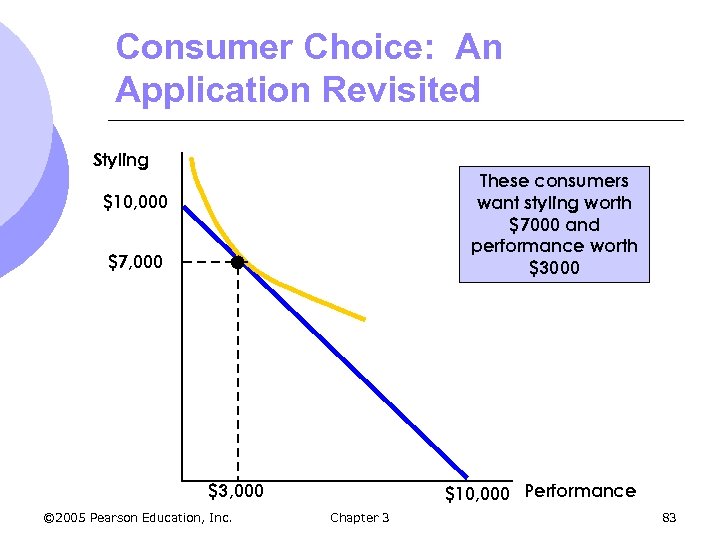 Consumer Choice: An Application Revisited Styling These consumers want styling worth $7000 and performance