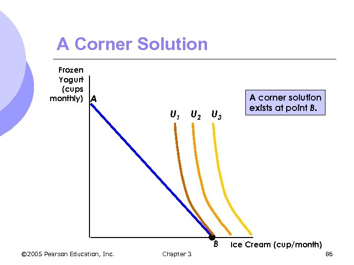 A Corner Solution Frozen Yogurt (cups monthly) A U 1 U 2 U 3