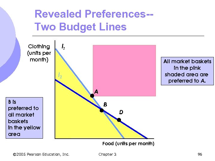 Revealed Preferences-Two Budget Lines Clothing (units per month) l 1 All market baskets in