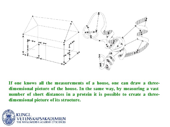 If one knows all the measurements of a house, one can draw a threedimensional