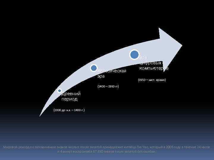 Классическая эра Эра цифровых компьютеров (1950 – наст. время) (1400 – 1950 гг) Древний