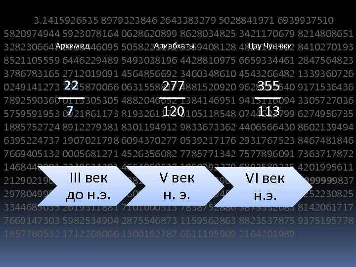  3. 1415926535 8979323846 2643383279 5028841971 6939937510 5820974944 5923078164 0628620899 8628034825 3421170679 8214808651 Архимед
