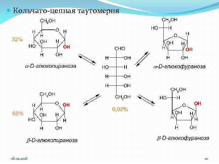 Мутаротация фруктозы схема