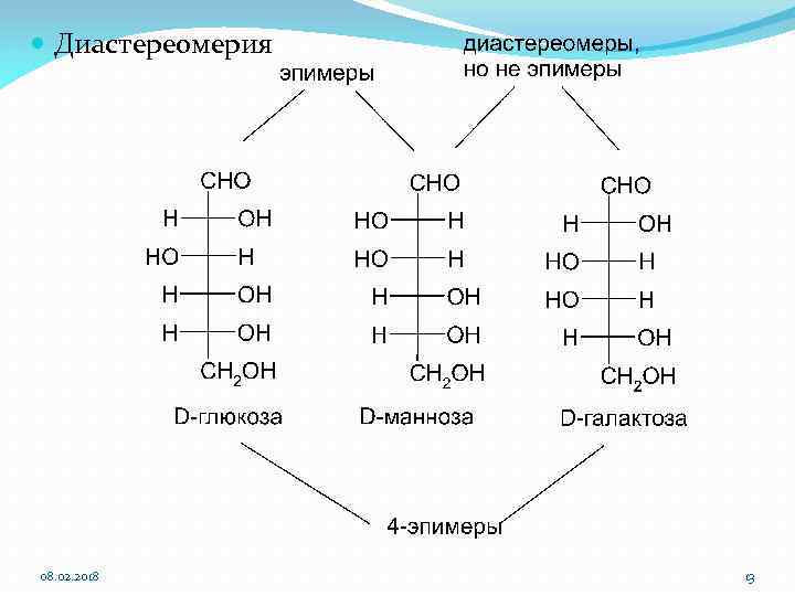  Диастереомерия 08. 02. 2018 13 