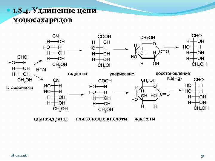 По какой схеме был осуществлен первый искусственный синтез углеводов