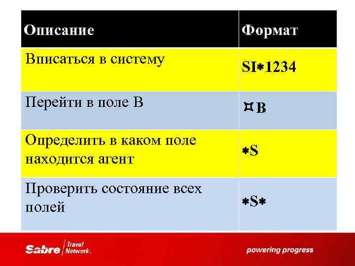 Описание Вписаться в систему Формат SI 1234 Перейти в поле B B Определить в