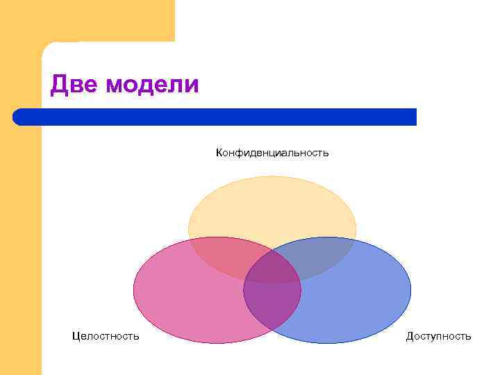 Две модели Конфиденциальность Целостность Доступность 