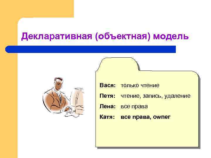 Декларативная (объектная) модель Вася: только чтение Петя: чтение, запись, удаление Лена: все права Катя: