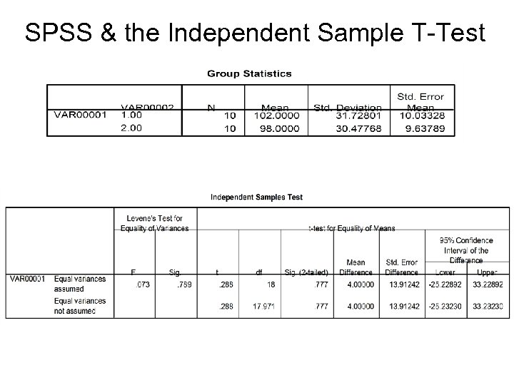 SPSS & the Independent Sample T-Test 