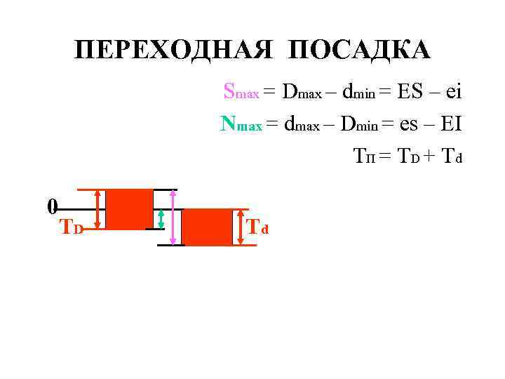 ПЕРЕХОДНАЯ ПОСАДКА Smax = Dmax – dmin = ES – ei Nmax = dmax