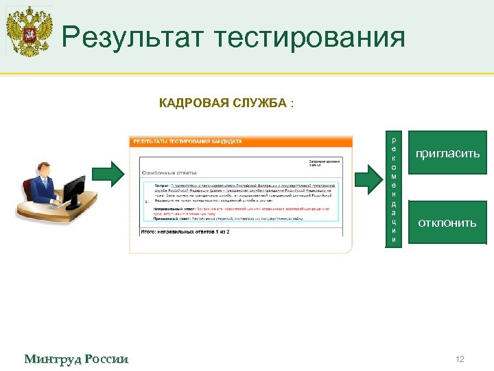 Результат тестирования КАДРОВАЯ СЛУЖБА : р е к о м е н д а