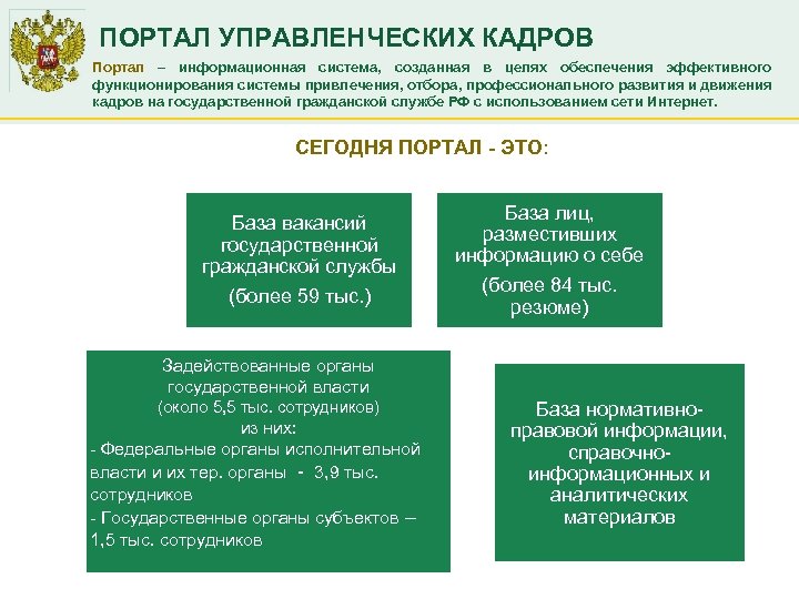 ПОРТАЛ УПРАВЛЕНЧЕСКИХ КАДРОВ Портал – информационная система, созданная в целях обеспечения эффективного функционирования системы