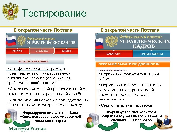 Тестирование В открытой части Портала В закрытой части Портала • Для формирования у граждан