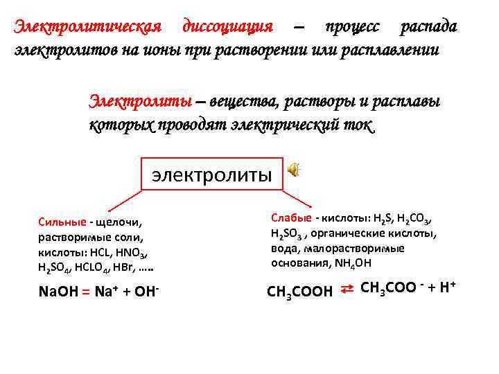 Выбери сильный электролит