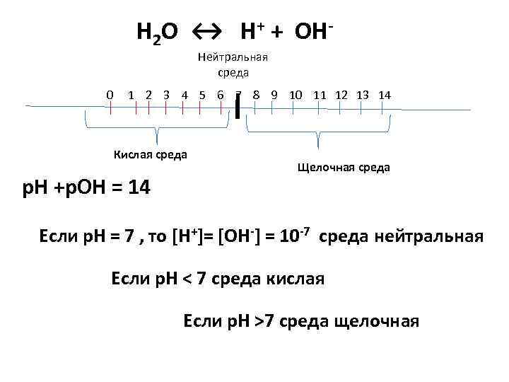 Нейтральная среда формула