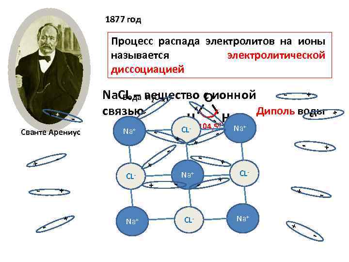 Cl вещество