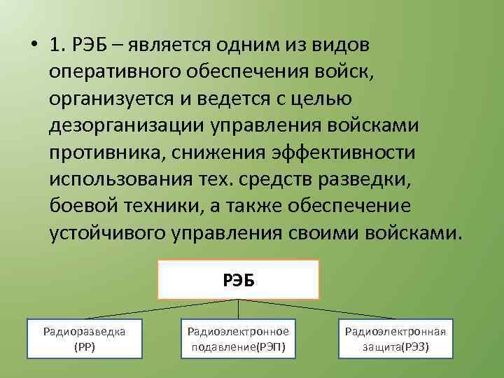  • 1. РЭБ – является одним из видов оперативного обеспечения войск, организуется и