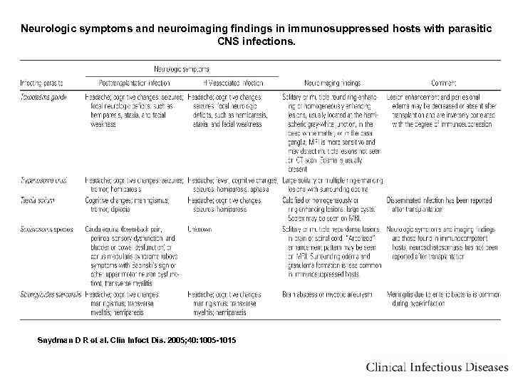 Neurologic symptoms and neuroimaging findings in immunosuppressed hosts with parasitic CNS infections. Snydman D