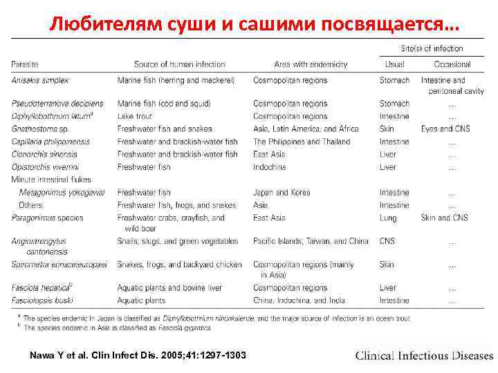 Любителям суши и сашими посвящается… Nawa Y et al. Clin Infect Dis. 2005; 41: