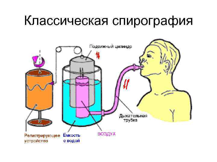 Подготовка пациента к спирографии