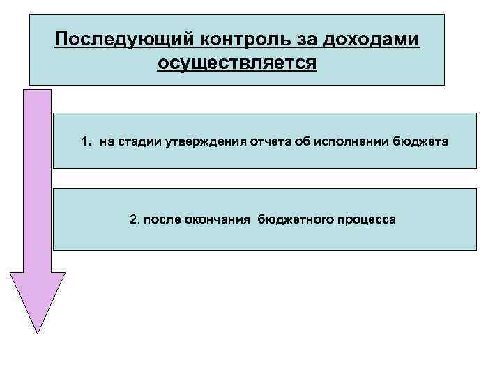 Последующий контроль. Последующий контроль осуществляется. Стадии бюджетного процесса контрольная стадия. Последующий бюджетный контроль. Этапы последующего контроля.