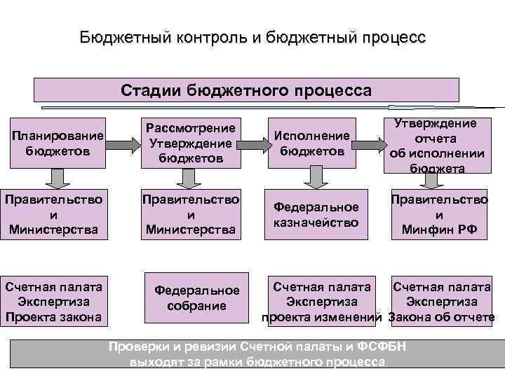 Схема бюджетный контроль