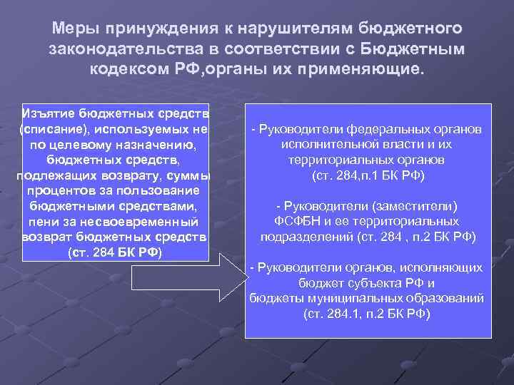 Меры принуждения к нарушителям бюджетного законодательства в соответствии с Бюджетным кодексом РФ, органы их