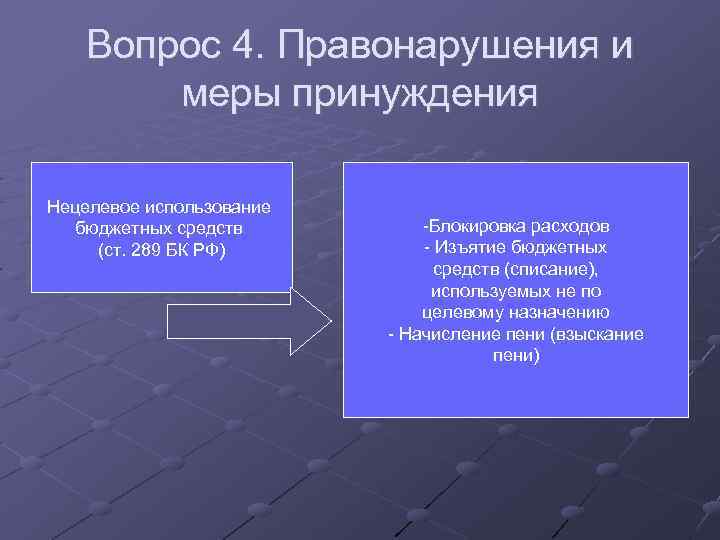 Вопрос 4. Правонарушения и меры принуждения Нецелевое использование бюджетных средств (ст. 289 БК РФ)