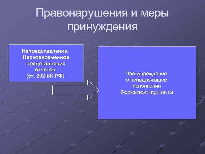 Правонарушения и меры принуждения Непредставление, Несвоевременное представление отчетов (ст. 292 БК РФ) Предупреждение о