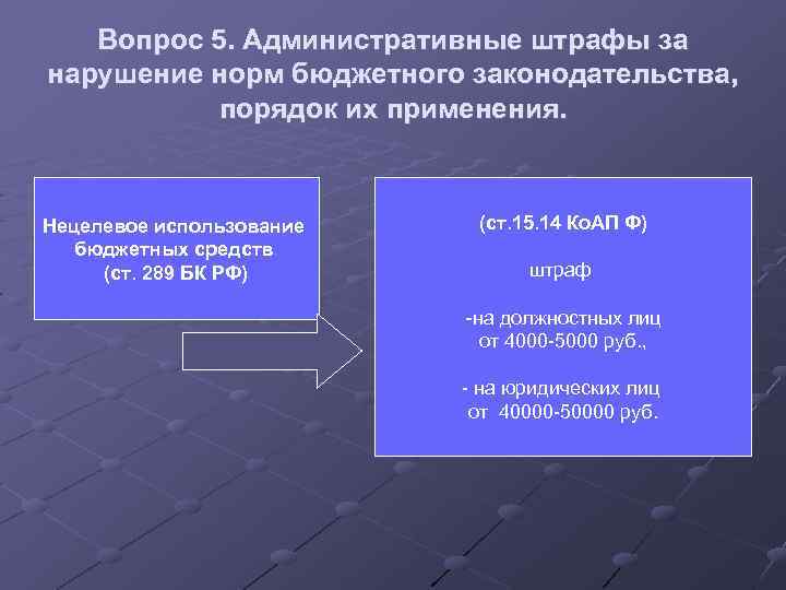Вопрос 5. Административные штрафы за нарушение норм бюджетного законодательства, порядок их применения. Нецелевое использование