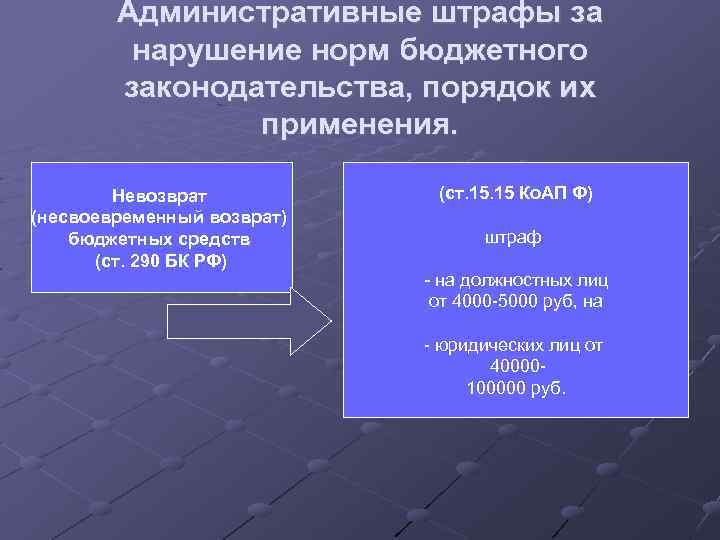 Административные штрафы за нарушение норм бюджетного законодательства, порядок их применения. Невозврат (несвоевременный возврат) бюджетных