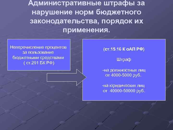 Административные штрафы за нарушение норм бюджетного законодательства, порядок их применения. Неперечисление процентов за пользование