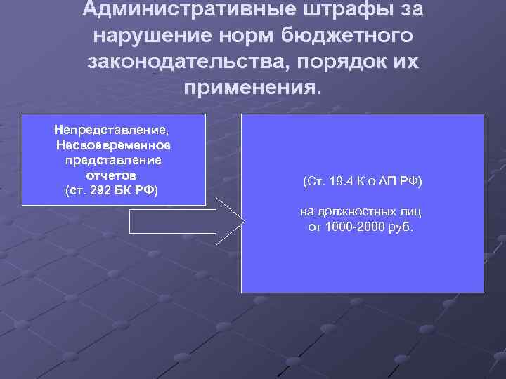 Административные штрафы за нарушение норм бюджетного законодательства, порядок их применения. Непредставление, Несвоевременное представление отчетов