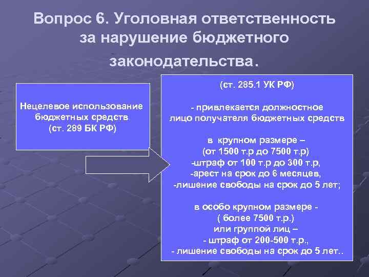 Ответственность за нарушение бюджетного законодательства рф презентация