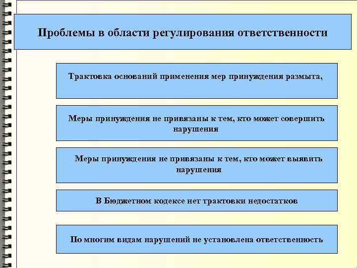 Регулирование ответственности. Интерпретация ответственности. Меры принуждения картинки для презентации. Ответственность толкование. Кто наделен правом применения мер принуждения.