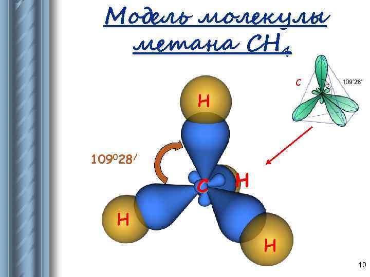 Модель молекулы метана CH 4 C Н 109028/ С Н Н Н 10 